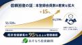 あすなろ投資顧問、行政処分（解決済）からの軌跡をデ
