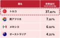 トルコリラ/円のスワップを業界最良水準に引き上げ【