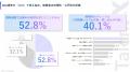 ＜AIネイティブ採用調査2026＞候補者の約8割が採用AI
