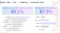 ＜AIネイティブ採用調査2026＞候補者の約8割が採用AI