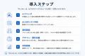 実務とAIを直結し経営課題を解決する、次世代型AI人材 実務とAIを直結し経営課題を解決する、次世代型AI人材