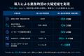 実務とAIを直結し経営課題を解決する、次世代型AI人材 実務とAIを直結し経営課題を解決する、次世代型AI人材