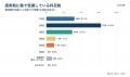 塾費用に家計の負担を感じる保護者は75.4%【小中高生 塾費用に家計の負担を感じる保護者は75.4%【小中高生