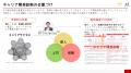 【約2万人のキャリア調査公開】人的資本経営は「働き 【約2万人のキャリア調査公開】人的資本経営は「働き