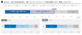 「共育(トモイク)プロジェクト」若年層におけるutf-8 「共育(トモイク)プロジェクト」若年層におけるutf-8