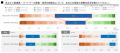 「共育(トモイク)プロジェクト」若年層におけるutf-8 「共育(トモイク)プロジェクト」若年層におけるutf-8