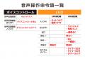 Wi-Fi接続不要!声で明かりを操作するシーリングライ Wi-Fi接続不要!声で明かりを操作するシーリングライ