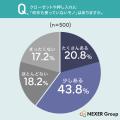 夏休みなどの片付け、「している・したことがある」人 夏休みなどの片付け、「している・したことがある」人