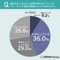 夏休みなどの片付け、「している・したことがある」人 夏休みなどの片付け、「している・したことがある」人