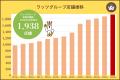 愛知県名古屋市に新店舗オープン！「ワッツウィズ　上