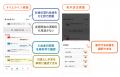 2026年10月下旬予定、じぶん銀行アプリをリニューアル 2026年10月下旬予定、じぶん銀行アプリをリニューアル