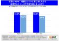 「もっとパートナーの気持ちを聞けばよかった」39.3％