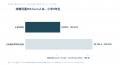 学童の待機児童16,330人、秋には7,363人と半分以下に─ 学童の待機児童16,330人、秋には7,363人と半分以下に─