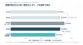 学童の待機児童16,330人、秋には7,363人と半分以下に─ 学童の待機児童16,330人、秋には7,363人と半分以下に─