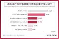 【まつ毛美容液1,000人調査】4人に3人が 【まつ毛美容液1,000人調査】4人に3人が