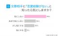 恋愛経験ない女性|男性の73.0%が「気にしない・あま 恋愛経験ない女性|男性の73.0%が「気にしない・あま