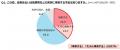 帰省の手土産調査2026
