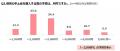 帰省の手土産調査2026