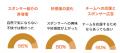 【実証実験結果報告】ビーライズ、広島ドラゴンフライ 【実証実験結果報告】ビーライズ、広島ドラゴンフライ