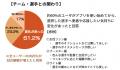 【実証実験結果報告】ビーライズ、広島ドラゴンフライ 【実証実験結果報告】ビーライズ、広島ドラゴンフライ