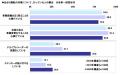 2026年　お盆の帰省に関する調査　～3人に1人以上があ