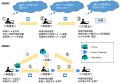 インフォテック・サービス、Microsoft Power Platform インフォテック・サービス、Microsoft Power Platform
