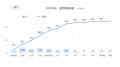 「2027年~2028年卒採用活動に関するアンケート」集計 「2027年~2028年卒採用活動に関するアンケート」集計