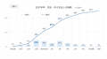 「2027年~2028年卒採用活動に関するアンケート」集計 「2027年~2028年卒採用活動に関するアンケート」集計