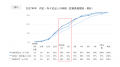 「2027年~2028年卒採用活動に関するアンケート」集計 「2027年~2028年卒採用活動に関するアンケート」集計