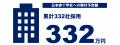 三菱地所、複雑な不動産リース対応に向け「ProPlus」 三菱地所、複雑な不動産リース対応に向け「ProPlus」