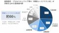 半導体Jobエージェント、登録者数1,000名を突破。元半 半導体Jobエージェント、登録者数1,000名を突破。元半