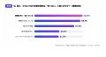 【業務引き継ぎに関する実態調査】74%が「既存マニュ