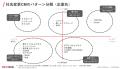 テレビCMのアテンションデータを取得するREVISIO、各