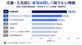 「面接で聞きづらい本音」1位は残業時間の実態（63.9%