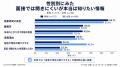 「面接で聞きづらい本音」1位は残業時間の実態（63.9%