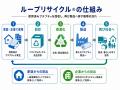 “プチッ”と鳴る音から生まれた「プチプチ(R)」を社名