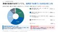 運送業の原価、9割が「上昇実感」も転嫁できたのは3割