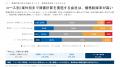 運送業の原価、9割が「上昇実感」も転嫁できたのは3割