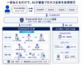 法務組織に「AIエージェント社員」を!Copilot・ChatG 法務組織に「AIエージェント社員」を!Copilot・ChatG