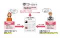 姫路市と「姫路市短時間ワークマッチング事業」を共同 姫路市と「姫路市短時間ワークマッチング事業」を共同