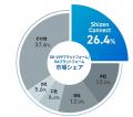 Shizen Connect、DR・VPPプラットフォーム、RAプラッ