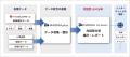 LLMを活用したデータ分析基盤「MAIDOA AI ASSIST」の LLMを活用したデータ分析基盤「MAIDOA AI ASSIST」の