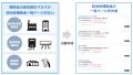 Stayway、前橋市と業務提携を開始　すべての事業者に