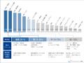 エージェンティックコマースに関連する購買行動、利用
