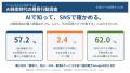 AI利用者の57.2%が“AIきっかけ”で購入。しかしAIの回