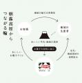 【あさぎり牛乳 阪神梅田本店限定】毎月恒例の店舗限