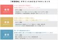 「事業戦略部」を新設｜敷地の価値を超えた、地域価値