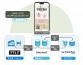ビートレンド、女性用インナーウェア販売『マミーナ』