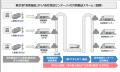 「アパレル物流研究会」にビームス、豊島が参画!実証 「アパレル物流研究会」にビームス、豊島が参画!実証