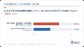 「避難所は行政が運営する」と考える保護者が4割超　